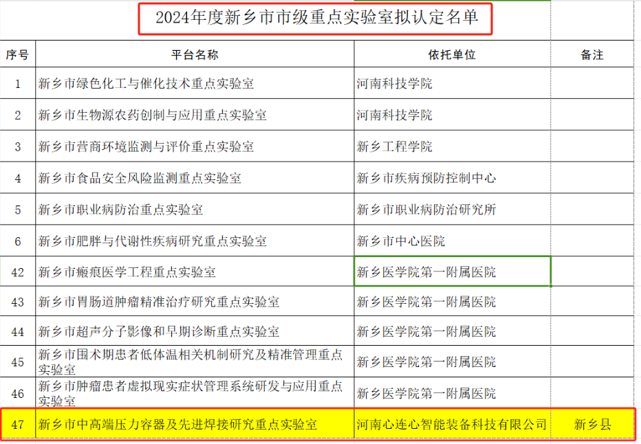 喜報！心連心智能裝備獲批新鄉(xiāng)市市級重點實驗室